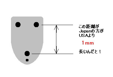 japan�̕���<strong>USA</strong>���1mm����
